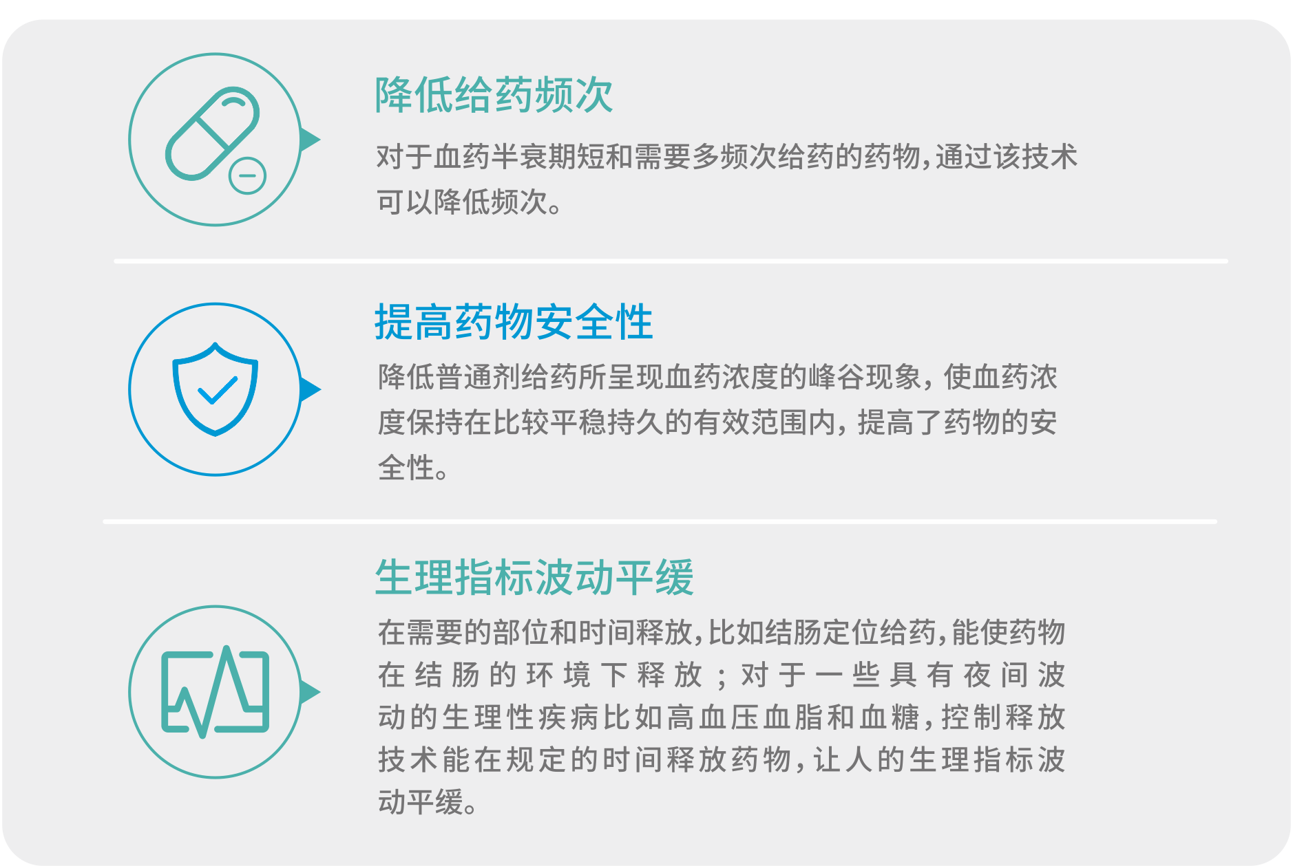 1705895199697924poCJ.png 緩控釋制劑-優(yōu)勢.png