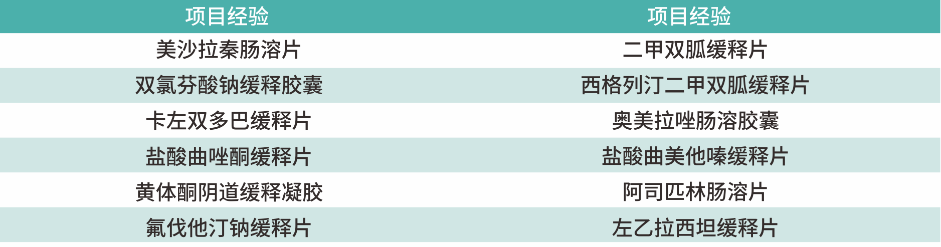 1724392508247119L7Op.png 緩控釋制劑.png