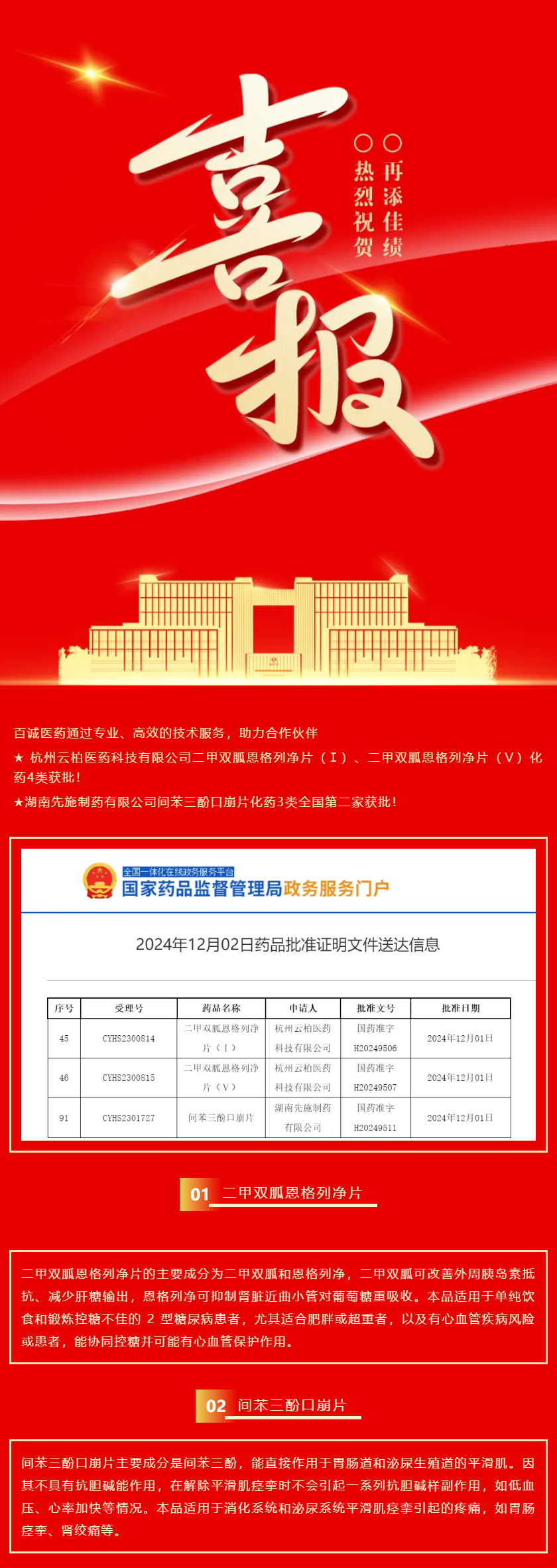 喜報！百誠醫(yī)藥助力合作伙伴二甲雙胍恩格列凈片、間苯三酚口崩片獲批！.png